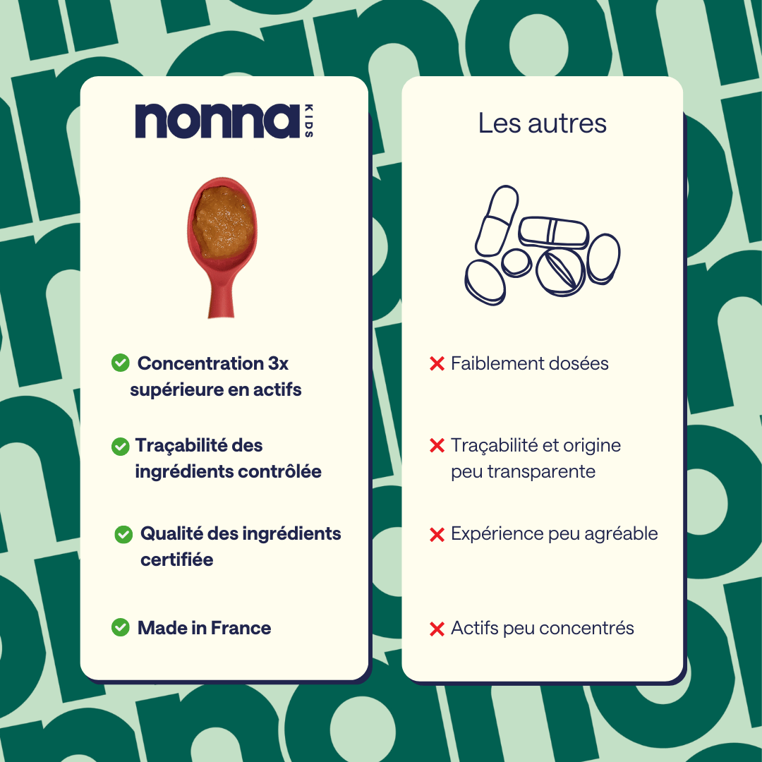 Nonna Kids - Éveil & Croissance