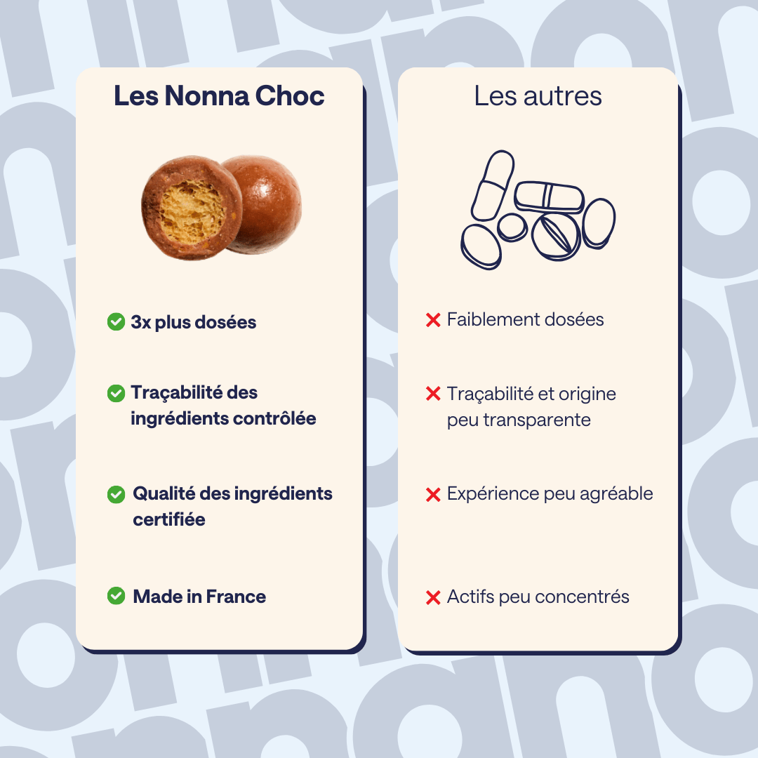 Nonna Cheveux - Redonnez force et vitalité à vos cheveux