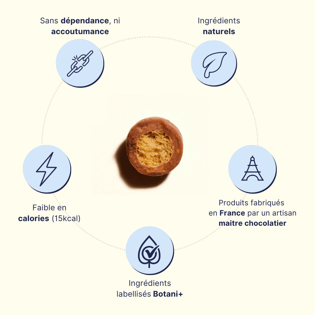 clés de réassurance des Nonna chocs, le 1er complément alimentaire au chocolat