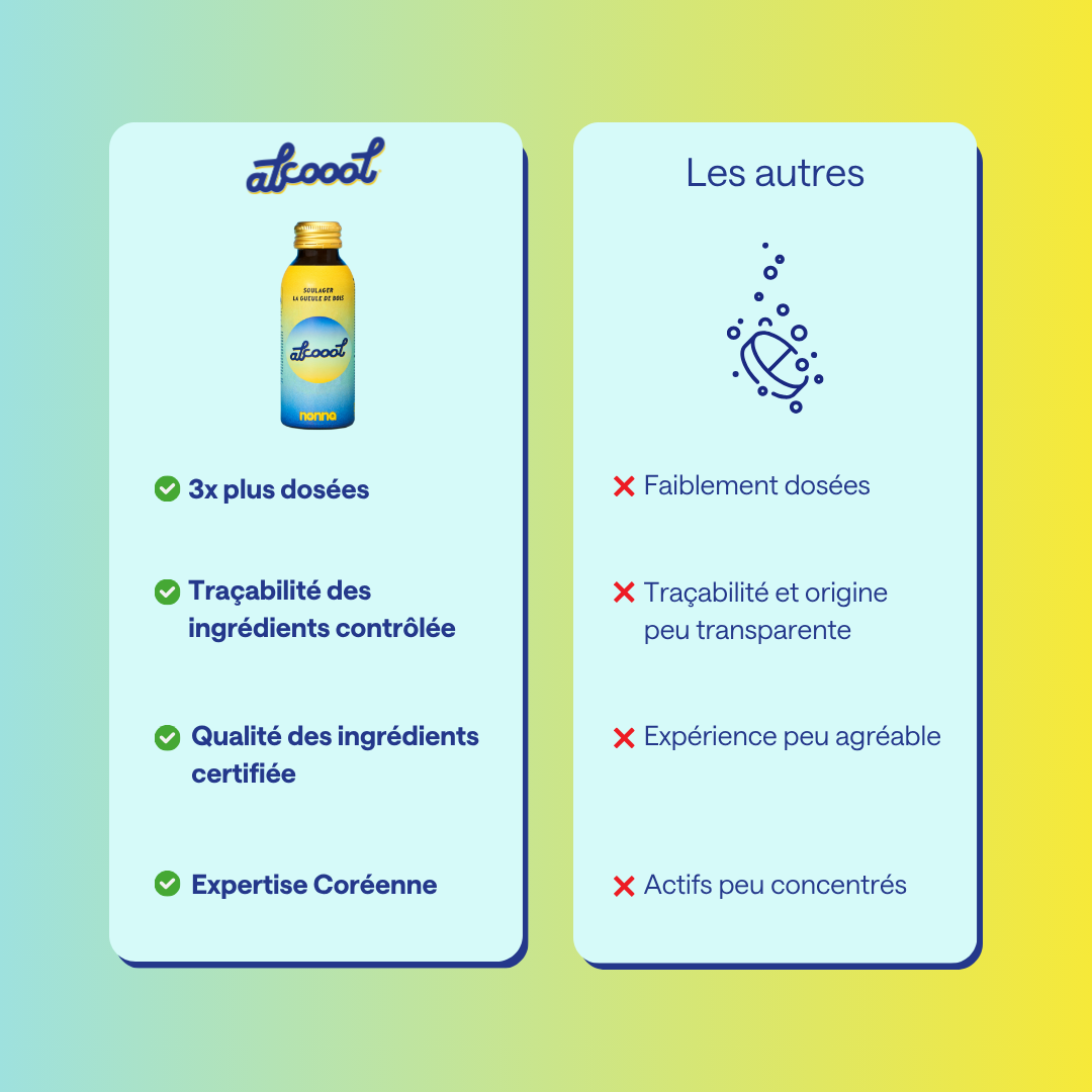Alcoool - Offre Anniversaire