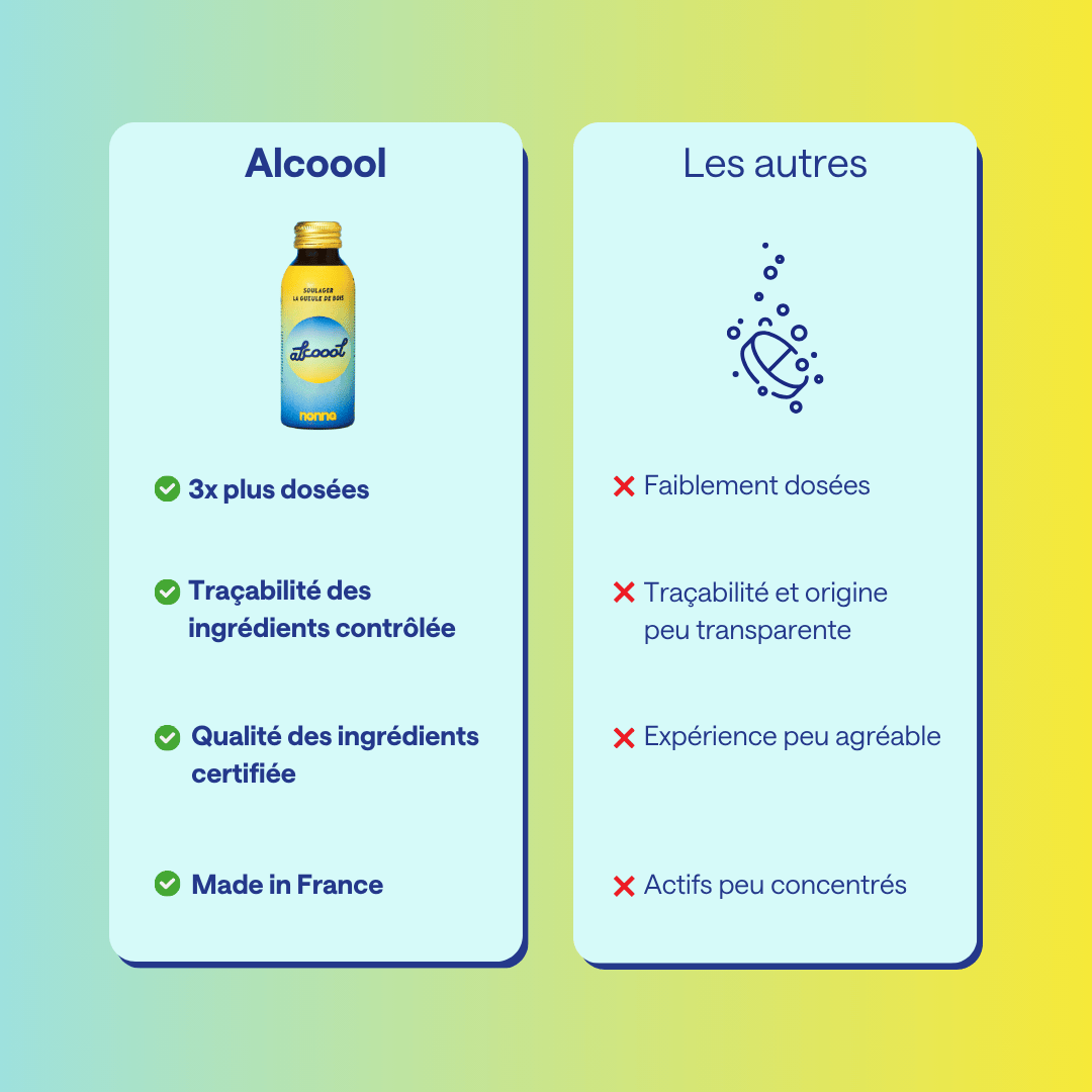 Alcoool - Soulager la gueule de bois