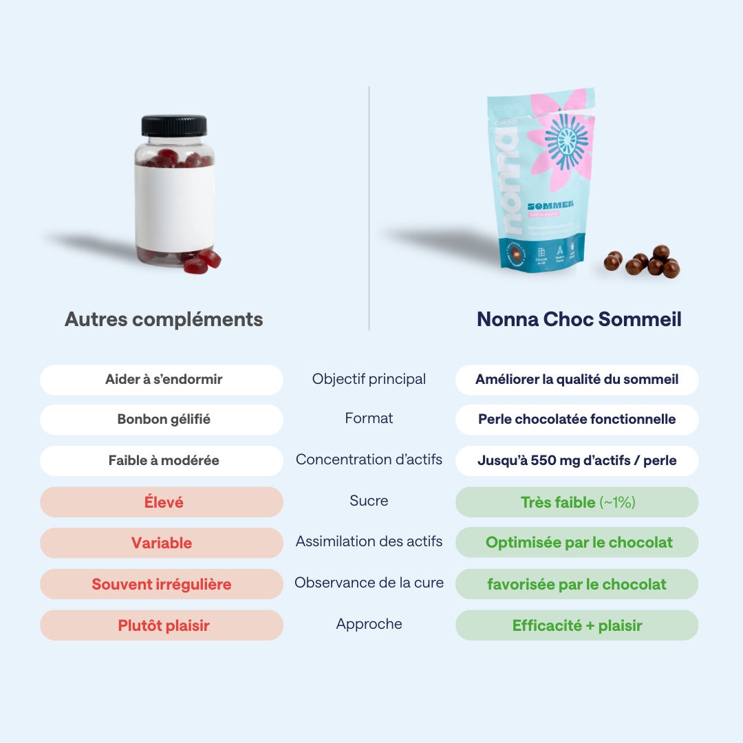 Nonna Sommeil - Retrouvez des nuits paisibles et réparatrices